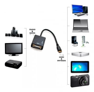 Conversor Adaptador De Video Hdmi Pra Vga Com Audio P2