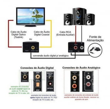 Conversor Audio Digital Analógico Home Theater Tv Game